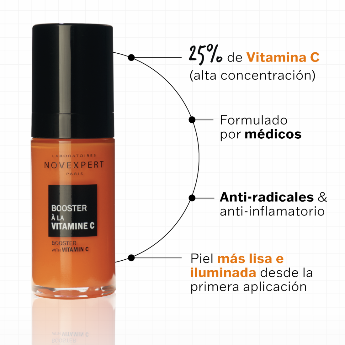 Sérum Vitamina C 25% Novexpert - Booster Antimanchas e iluminador