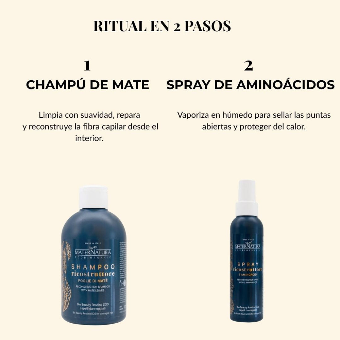 Infografía explicativa del ritual en 2 pasos de Maternatura: Paso 1 Champú de Mate reconstructor y Paso 2 Spray de Aminoácidos protector.
